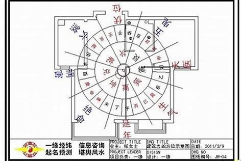 房子风水怎么看